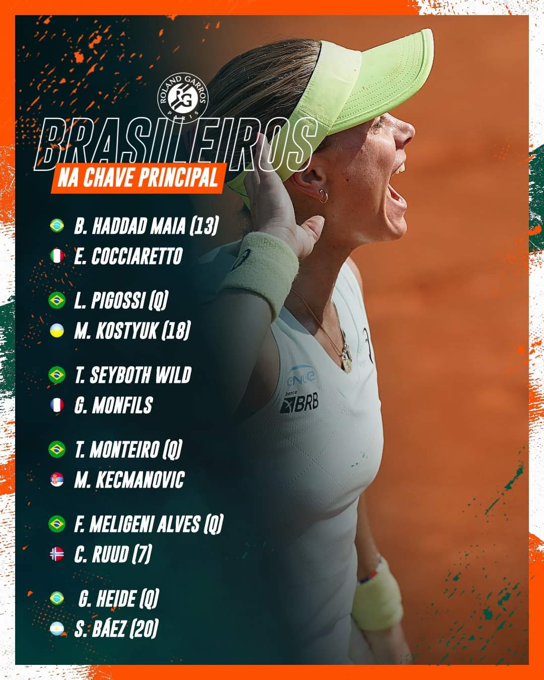 Feito Histórico do Brasil em Roland Garros