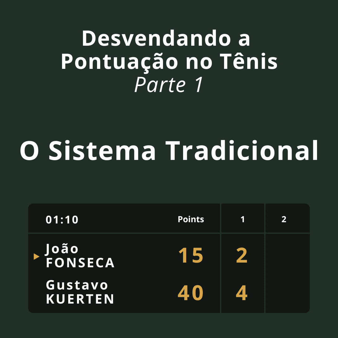 Série: Desvendando a Pontuação no Tênis – Parte 1: O Sistema Tradicional