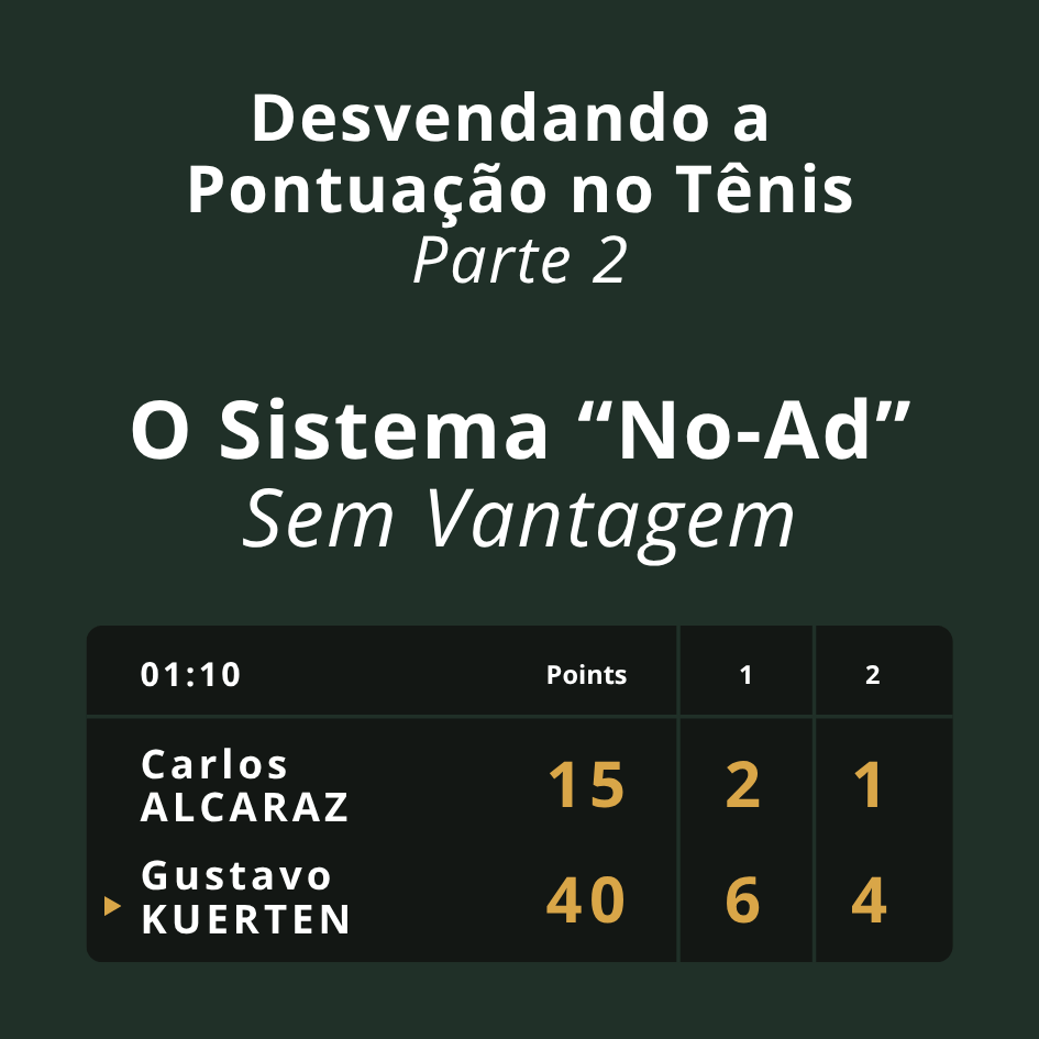 Série: Desvendando a Pontuação no Tênis – Parte 2: O Sistema “No-ad” (Sem Vantagem)
